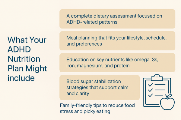A chart showing what Eat for Life offers for ADHD nutrition in Durham.
